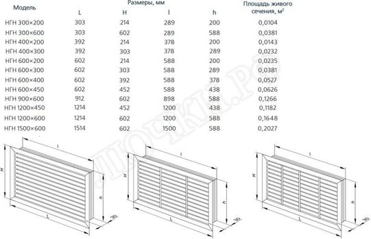 Решетка пластиковая НГН Решетка пластиковая НГН
