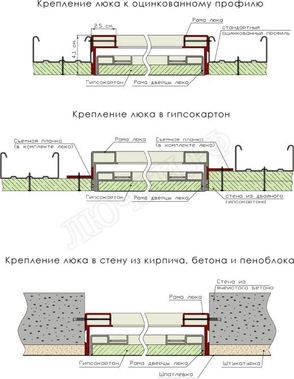 Люк под покраску Премиум-универсал для установки в потолок Люк под покраску Премиум-универсал для установки в потолок